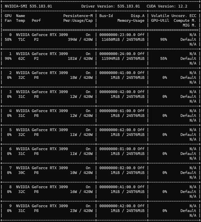 Bildschirmfoto der NVIDIA System Management Interface (NVIDIA-SMI) Ausgabe, die mehrere NVIDIA GeForce RTX 3090 Grafikkarten und deren aktuelle Leistung, Temperatur und Speichernutzung anzeigt.
